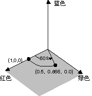 重新着色