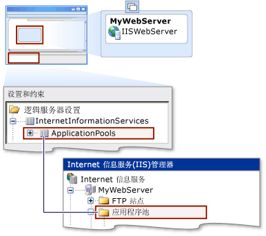 应用程序池设置