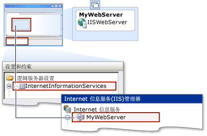 IIS 全局设置位置