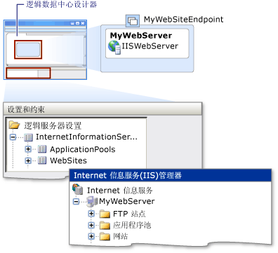 IIS 管理器中的 IIS Web 服务器设置