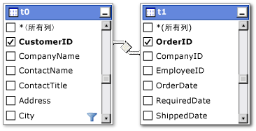 跨关系查询