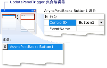 UpdatePanel 教程