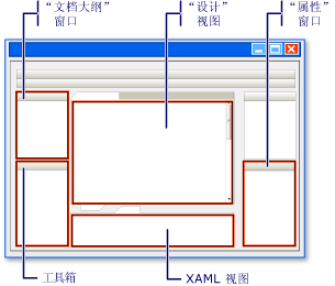 WPF 设计器概述