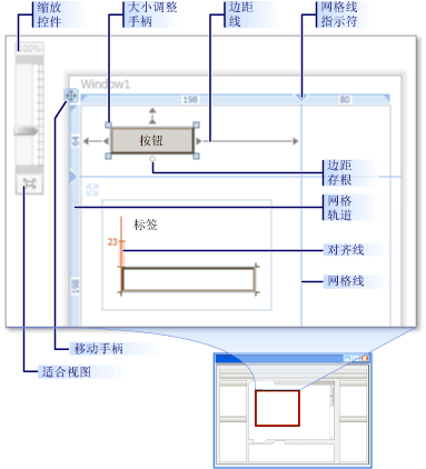 WPF 设计器中的设计视图功能