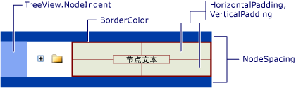 图：TreeView 节点样式