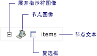 TreeNode UI 元素