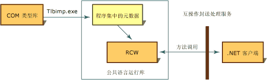 自定义标准包装