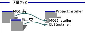 Visual Basic 安装组件