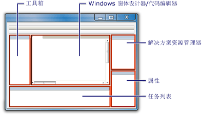 Visual C# 集成开发环境