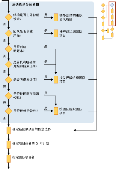 计划团队项目第 4 部分