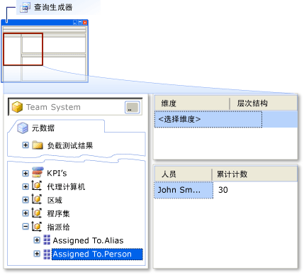 查询生成器 – 添加 Person 维度