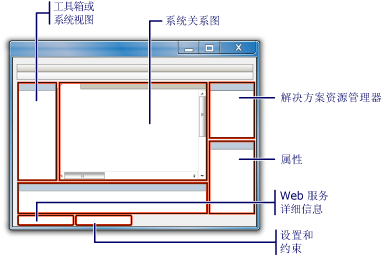 系统设计器