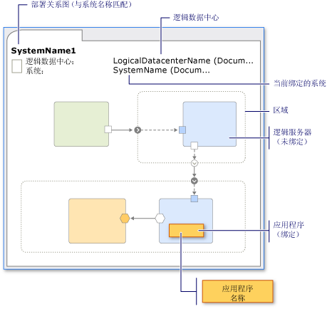 部署示意图