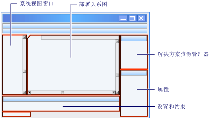 部署设计器