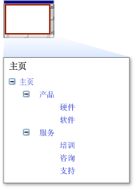 vbVenusSiteNavigation_TreeView1 图像