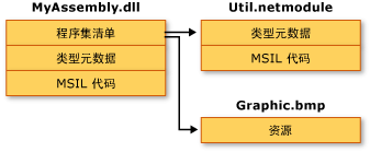 MyAssembly.dll