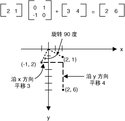 变换