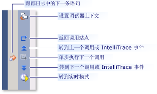 导航滚动条槽