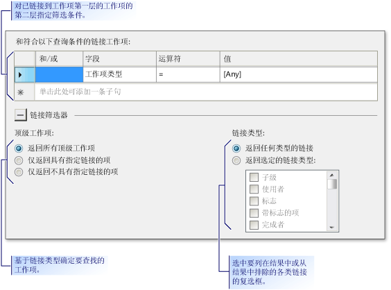 用于查找链接工作项的筛选条件