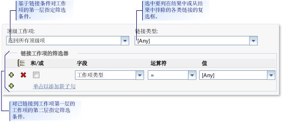 用于查找链接工作项的筛选条件