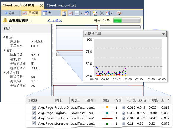 运行负载测试图形视图