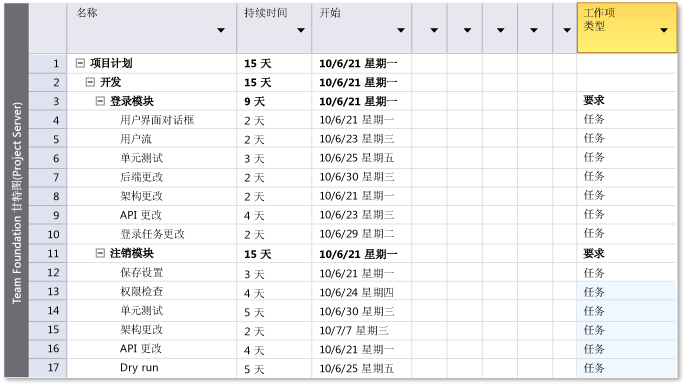 详细的项目计划