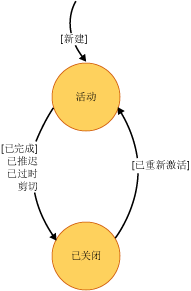 任务状态图