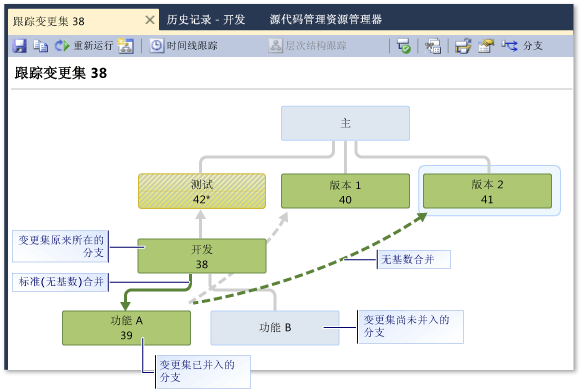 “跟踪变更集”窗口