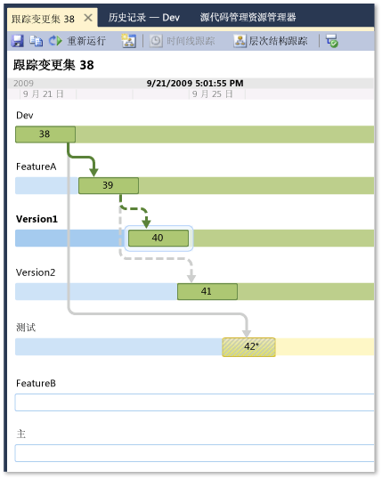 时间线视图中的“跟踪变更集”窗口