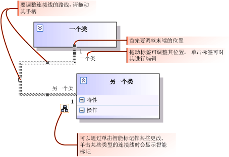 调整连接器