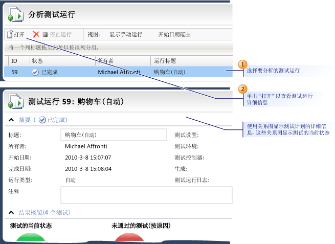 分析测试运行