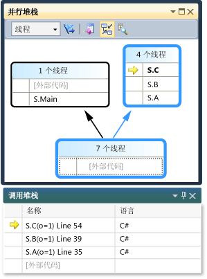 线程视图中的并行堆栈窗口