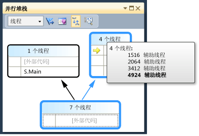 包含线程 ID 和名称的工具提示