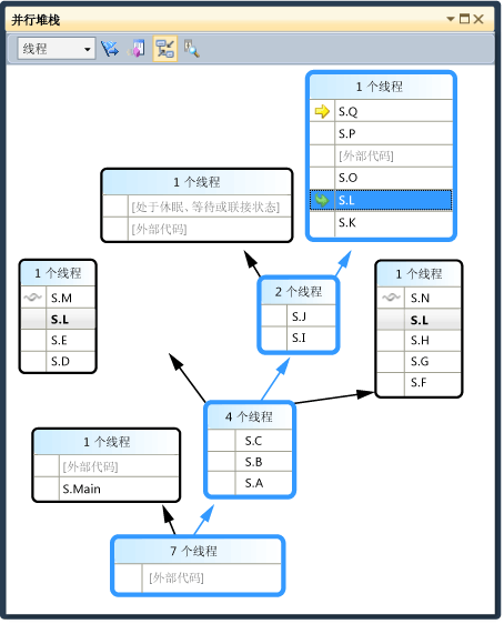 并行堆栈执行路径