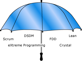 Agile Umbrella