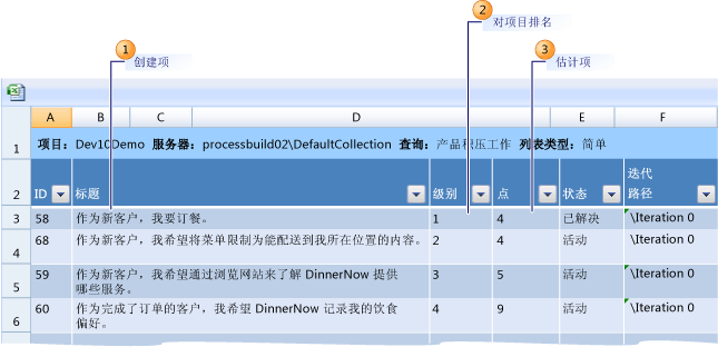 创建、排列和评估用户情景