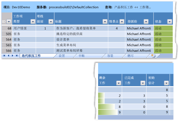 “迭代积压工作”工作表