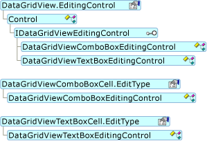 DataGridView 编辑控件对象模型