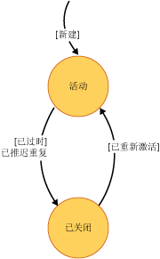 共享步骤状态图