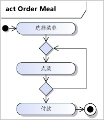 包含三个操作和一个循环的活动。