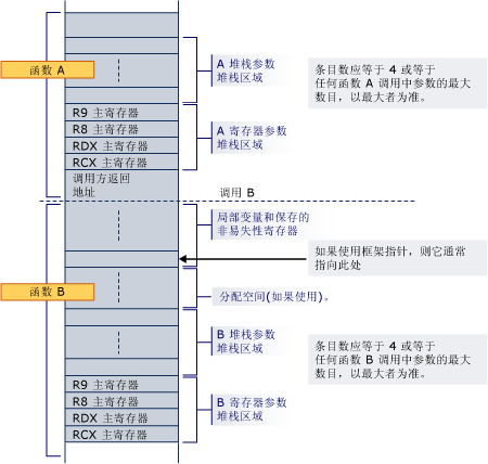 图：AMD 转换示例 5