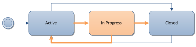 Ff678492.Customizing_TFSProjectPortals_Fig4(zh-cn,VS.100).png