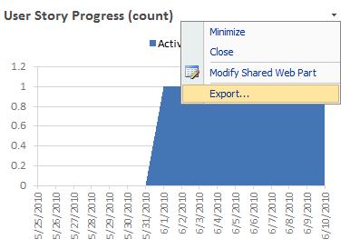 Ff678492.Customizing_TFSProjectPortals_Fig5(zh-cn,VS.100).png