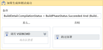 完成数据库部署工作流