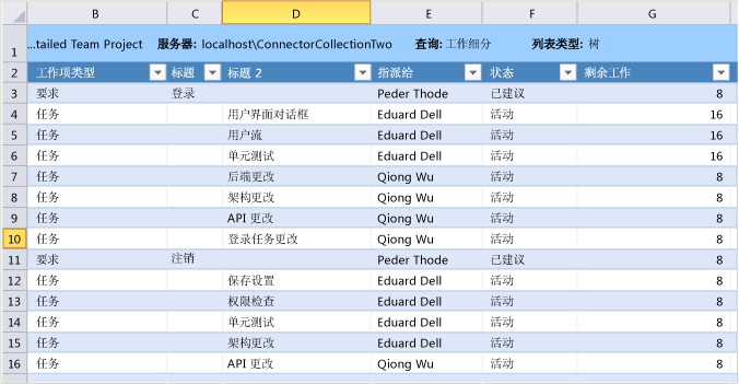 Excel 中显示的任务工作分解