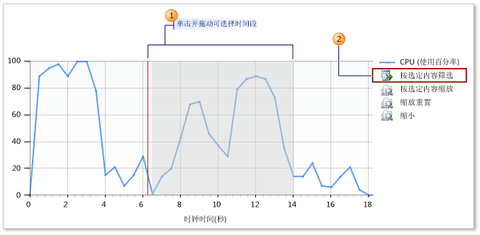 性能摘要视图时间线