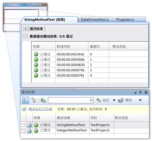 数据驱动的单元测试的详细结果