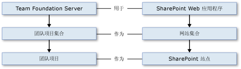 类似关系