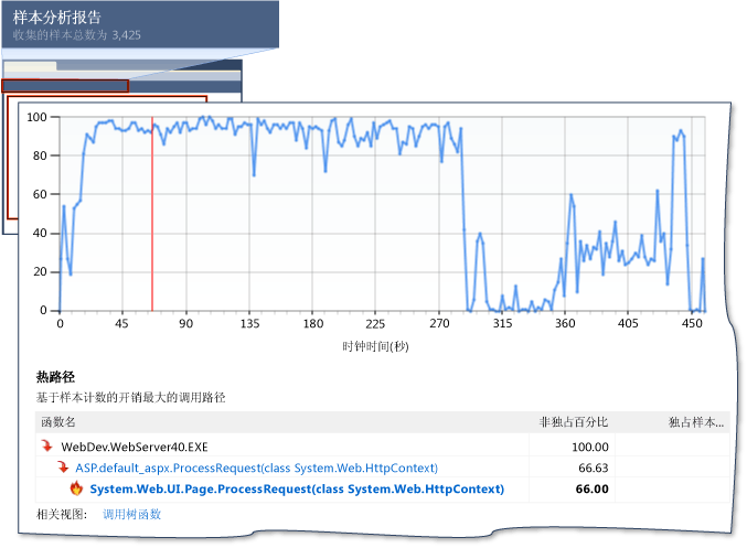 Web 应用程序性能会话数据