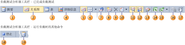 负载测试分析器工具栏